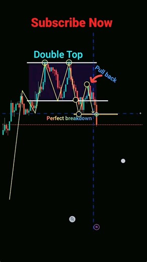 Price Action Strategy #priceaction #smartmoneyconcepts #candlestick #stockanalysis