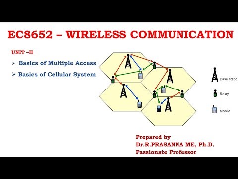 Multiple Access & Multiplexing Techniques - Pros & Cons - Unit II Wireless Communication