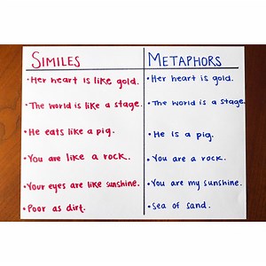 Fun Simile & Metaphor Activities | Synonym