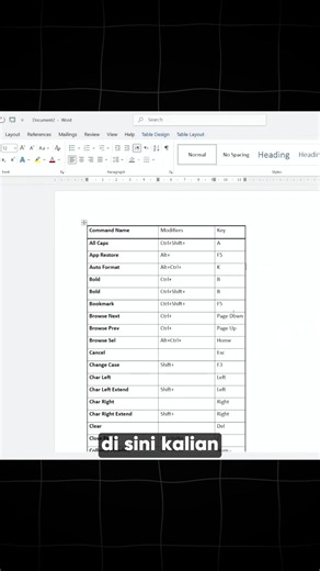 Diumur berapa kalian baru tau trik Microsoft Word ini.. 🤔
