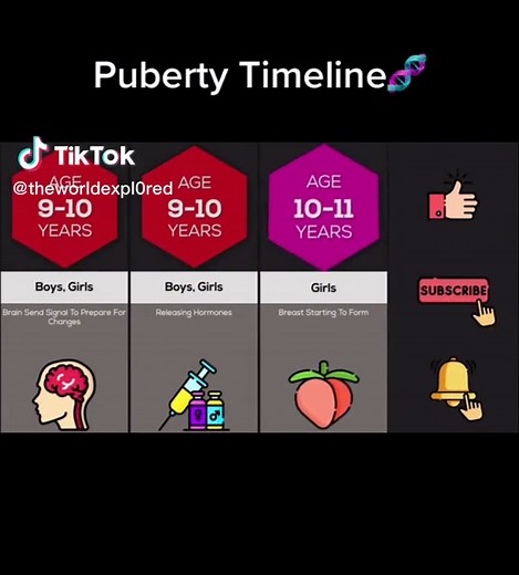Understanding Puberty Timeline for Boys and Girls