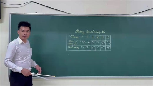 Hướng dẫn Vẽ Biểu Đồ Quạt Tròn Siêu Dễ