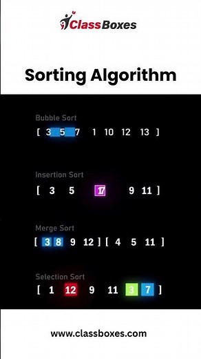 Why Sorting Algorithms Work | Simple Visual Explanation