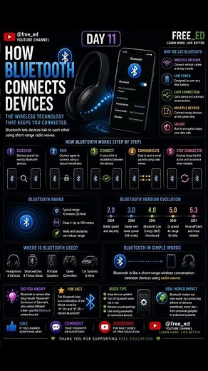 How bluetooth connects devices ?