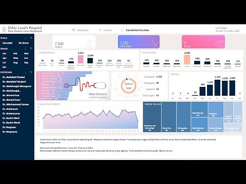 Healthcare Dashboard in Excel | Clinic & Hospital Data Analytics Tool
