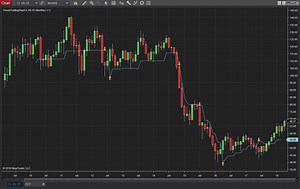 Trailing Resistance and Support Stops (Tr&nds) - NinjaTrader Ecosystem