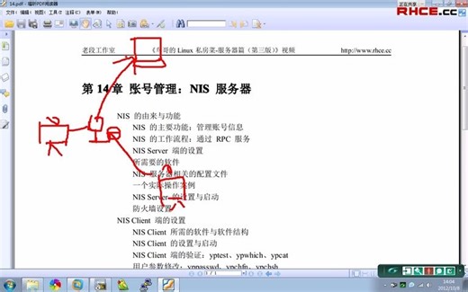12.14 账户管理： NIS的配置(Av35045150,P12)