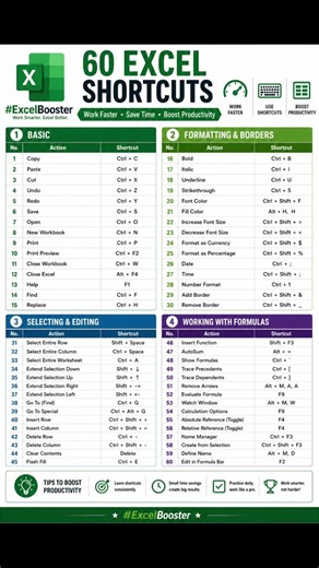 ⌨️ 60 Excel Shortcuts Every Professional Should Know! 🚀 #excel