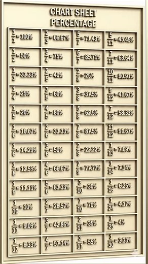 EXAM_STATIC_GK📘 EDUCATION PAGE 📘 on Instagram: "#trending #sscchsl #trekkingindia #motivation #gkindia #upscincentive #trending #mathstricks"