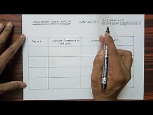 Magnitude plot table in Bode plot|Part-22 Stability Analysis