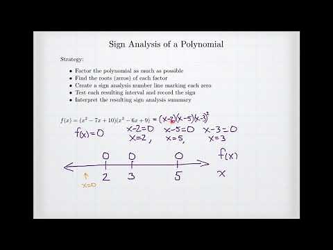 Sign Analysis of a Polynomial