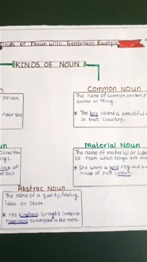 English Grammar project