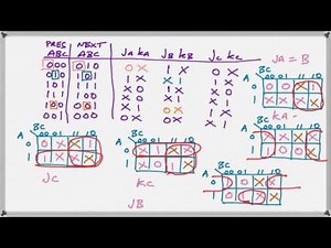 simplified flip-flop input functions for clocked FSM