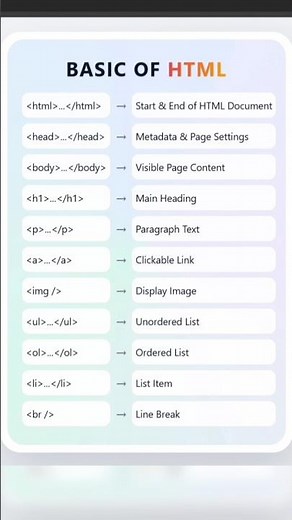 Basic HTML Tags Every Beginner Must Know ✅ #html #htmltags #webdevelopment #frontend#coding