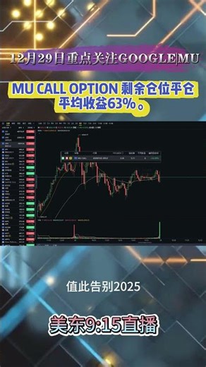 MU CALL OPTION 剩余仓位平仓，平均收益63%。 #MU#美光科技#OPTION##AAPL#蘋果#期權#谷歌#标普500#S&P 500#英伟达#NVIDIA#特斯拉