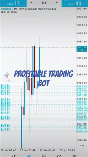 Forex trading bot performance