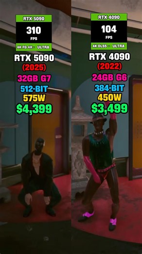 Is a $4,200 GPU Necessary for Cyberpunk 2077? | RTX 5090 vs RTX 4090 Frame Rate Test #gamingshorts