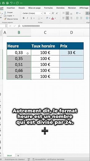 How to calculate hours with numbers in Excel?
