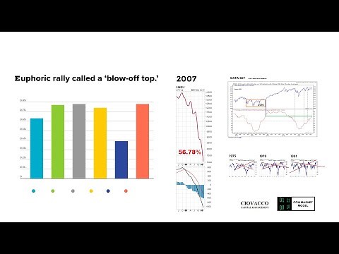 Short Takes - Ciovacco Capital Management - Investment Blog — Ciovacco Capital Management, LLC