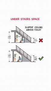 97K views · 145 reactions | Some illustrations from our favorite...