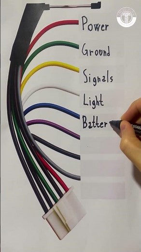 Wire Color Codes Meaning