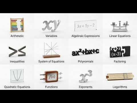 Every type of Algebra Explained in 7 minutes