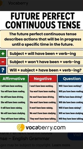 future perfect continuous tense rule define and example