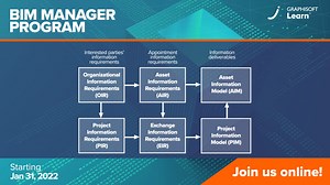12 reactions | Get an ISO 19650 advantage over the competition by enrolling in the 2022 BIM Manager Program course! This and all current BIM standards will be covered in depth, register now! https://okt.to/7Jirvy | Archicad by Graphisoft | Facebook