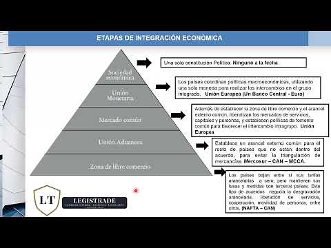 Stages of Economic Integration - Trade Agreements - | International Trade