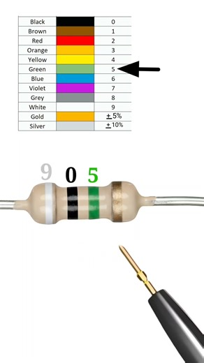 9000000 ohm color code // 9000k ohm // #shortvideo
