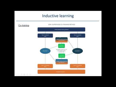 Deep Learning 31. Semi-supervised learning: transductive,inductive,active,curriculum,reinforcement