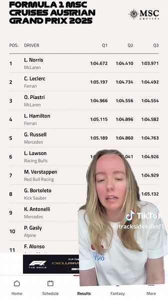 Austrian Grand Prix Qualifying Results Explained