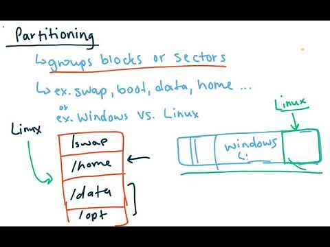 Storage Device Management