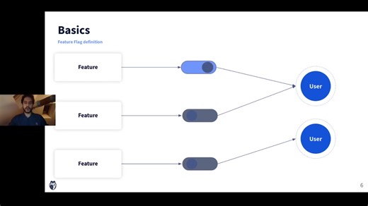 Implementing and managing feature flagsHow to effectively manage your feature f