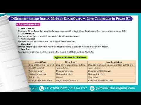 Class-2: Types of Power BI Licenses #databaseconcepts #sqlserver #programming