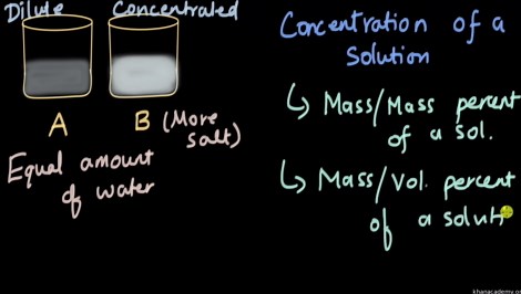Concentration of a solution
