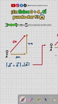 In Physics, 3 + 4 CAN equal 5! 🤯 #math #vectors #physics