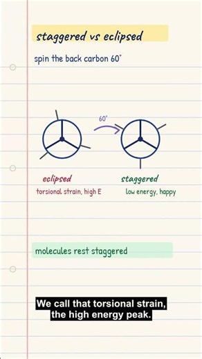 Staggered vs eclipsed conformations #Shorts
