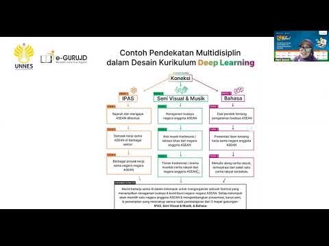 #2 38JP Training: Synergy of Deep Learning, Digital Literacy, and Indonesian Language Proficiency