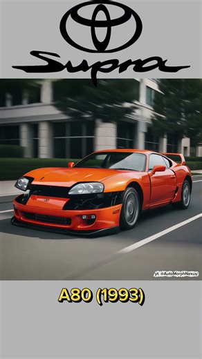 Toyota Supra Evolution (1978–2025) Legendary Japanese Sports Car | #ToyotaSupra #JDM #CarEvolution