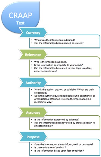 LibGuides: Artificial Intelligence: Limitations of AI