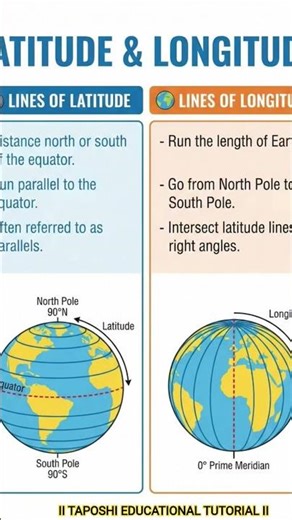 Understanding Inside Of Earth 🌎 ll Geography ll CBSE & ICSE ll #shorts #earth #geography #latitudes