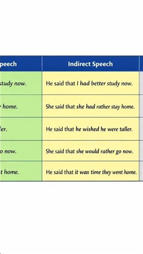 about Narration,verb