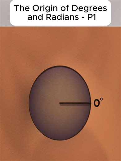 Why circle is 360 degrees #Math #Maths #MathEducation #Geometry #MathHistory #360Degrees #CircleMath #EducationTikTok