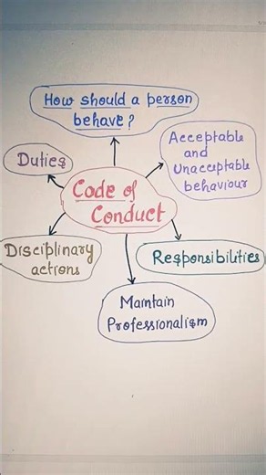 Code of ETHICS and Code of CONDUCT.