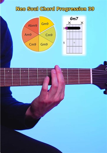 Master Neo Soul Guitar with Exclusive Lessons