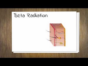 What is Alpha, Beta and Gamma Radiation?