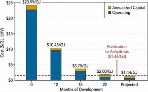 Biofuels Could Reduce Greenhouse Gas Emissions By 96% - CleanTechnica