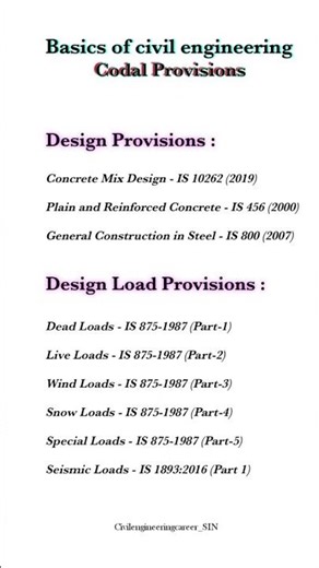 basic civil engineering codal provisions p-1