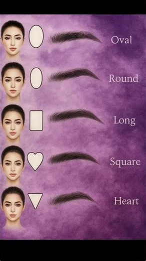 Best Eyebrow Shape According to Face Shape 💄| Girls Must Watch 💜